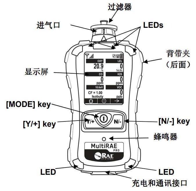 華瑞PGM-6208操作使用